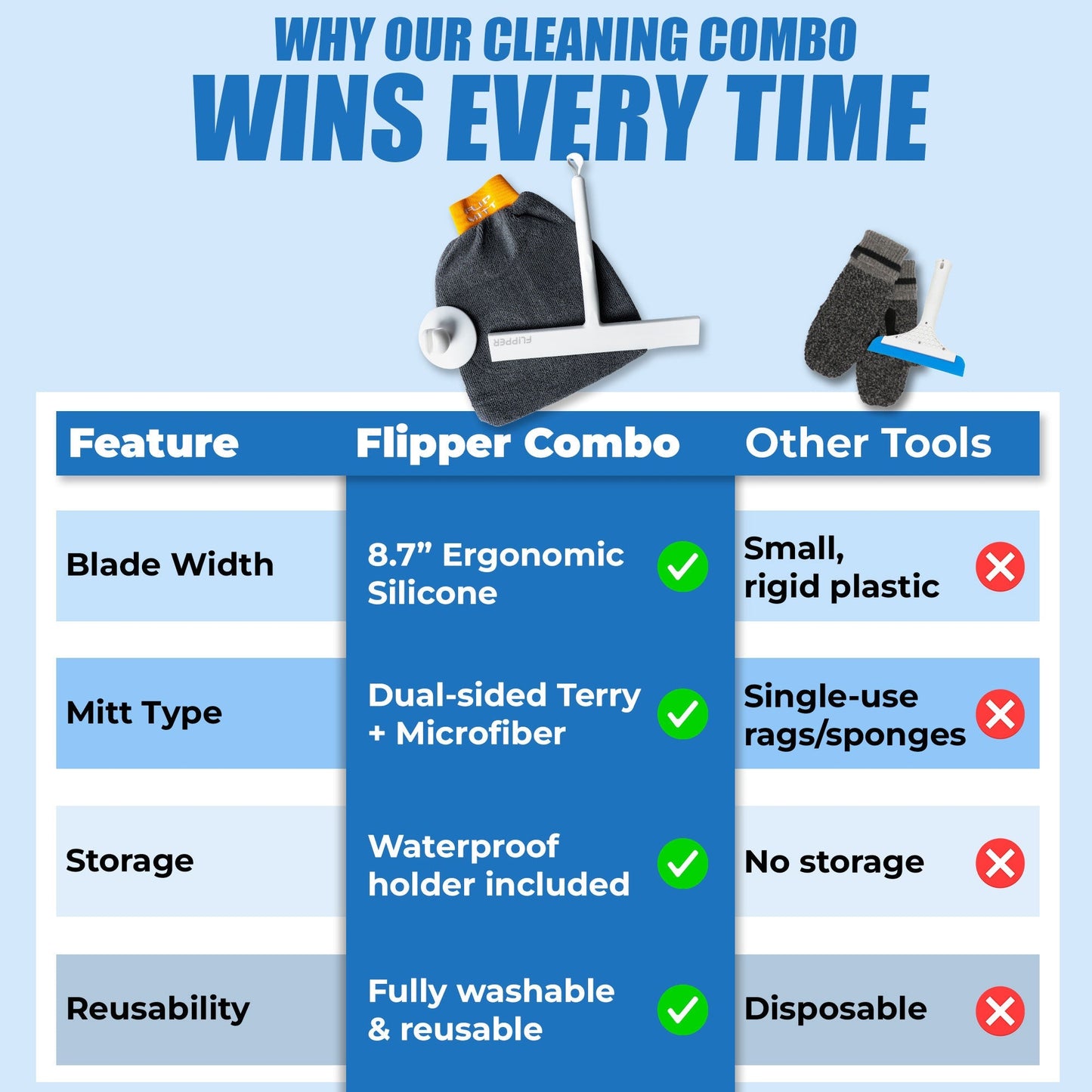 Flipper Mitt + Squeegee Set - Flipper Accessories