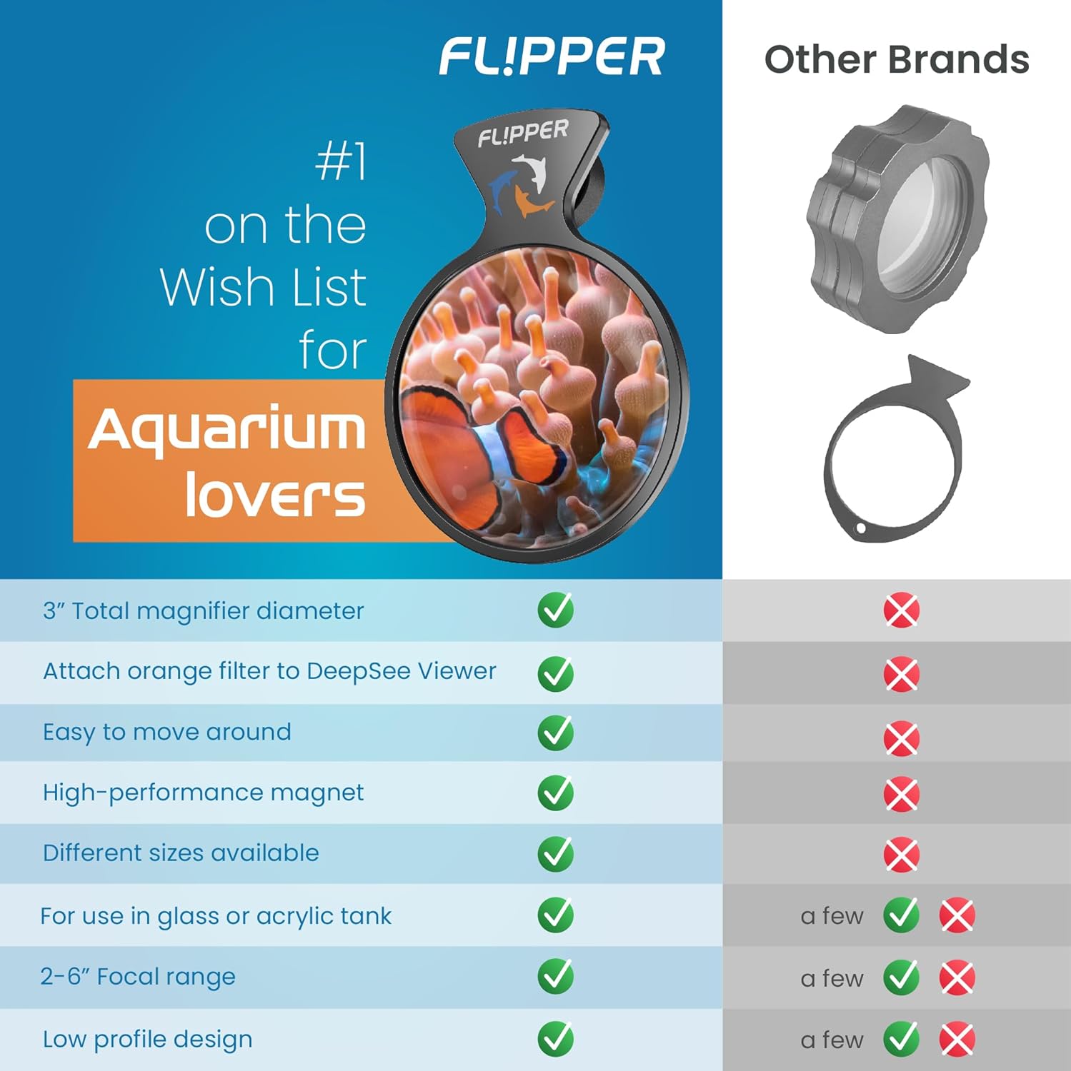 DeepSee Viewer Black Nano 3’’ - Aquarium Viewer