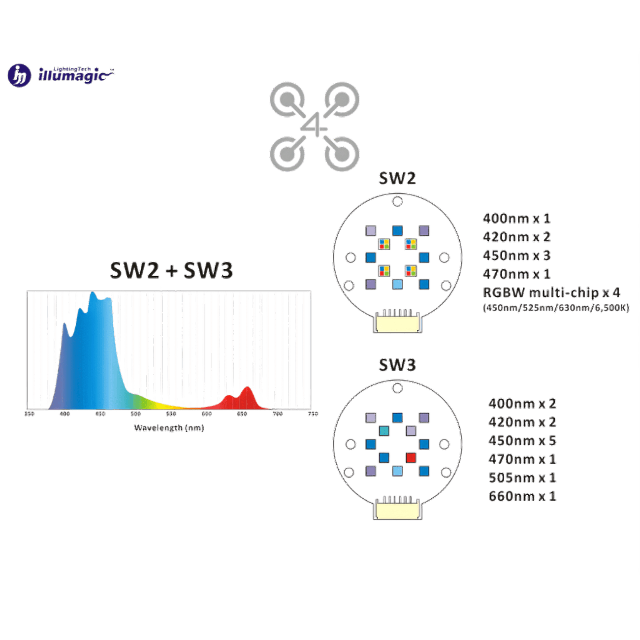 Illumagic X4 - Reefer Pro - AQUARIUM LIGHTING
