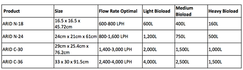 Pax Bellum ARID Reactor