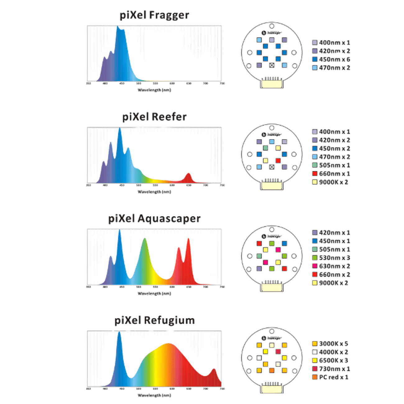 Pixel LED Bundles - lighting bundle pack